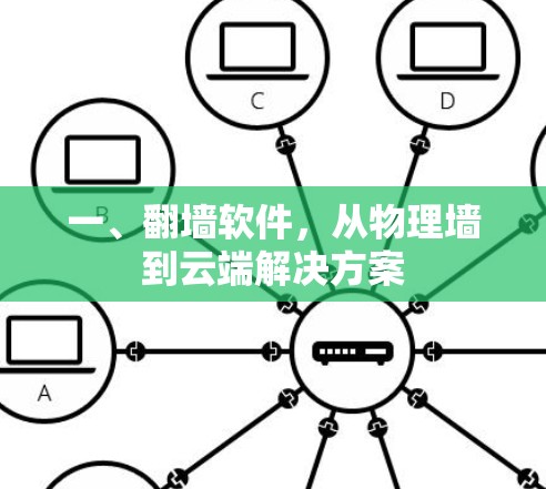 一、翻墙软件，从物理墙到云端解决方案