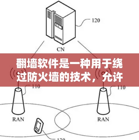 翻墙软件是一种用于绕过防火墙的技术，允许用户访问公司内部系统，无需上传数据。以下是关于翻墙软件的详细分析