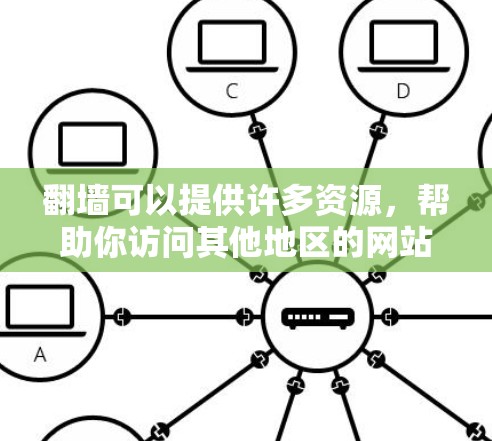 翻墙可以提供许多资源，帮助你访问其他地区的网站，但同时需要谨慎对待。以下是对翻墙资源的总结