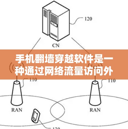手机翻墙穿越软件是一种通过网络流量访问外部设备或网络服务的软件工具。以下是对该问题的详细分析和解决方案
