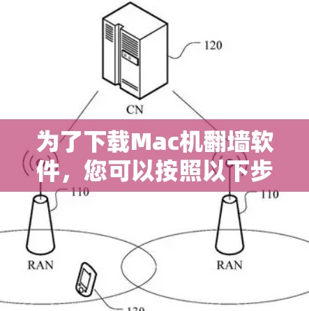 为了下载Mac机翻墙软件，您可以按照以下步骤进行
