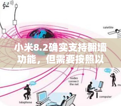 小米8.2确实支持翻墙功能，但需要按照以下步骤操作