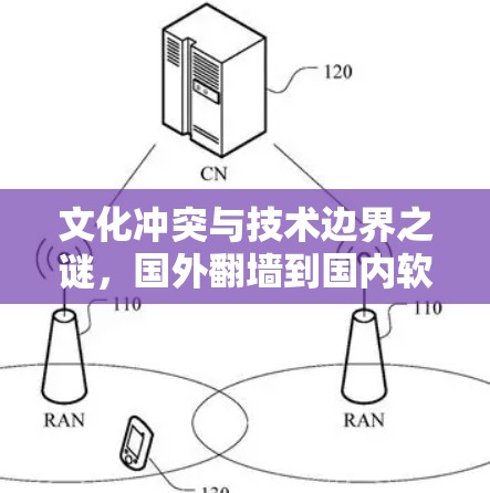 文化冲突与技术边界之谜,国外翻墙到国内软件的双刃剑效应 文化冲突与技术边界之谜,国外翻墙到国内软件的双刃剑效应