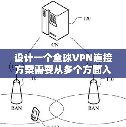 设计一个全球VPN连接方案需要从多个方面入手，确保方案的全面性和可靠性。以下是一个分步骤的设计建议