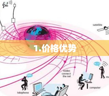 1.价格优势